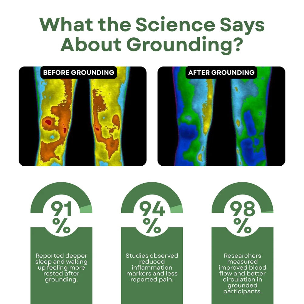 GroundLuxe Organic Cotton Fitted Grounding Sheet with Silver Fiber