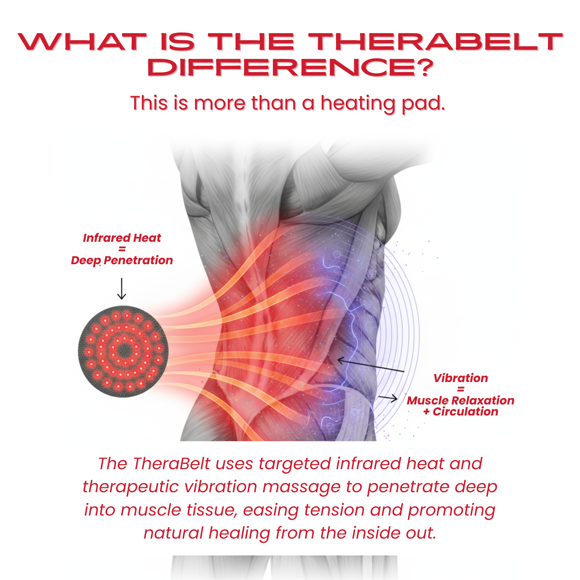 Therasage TheraBelt Red & Near-Infrared Light Wrap with Heat and Vibration