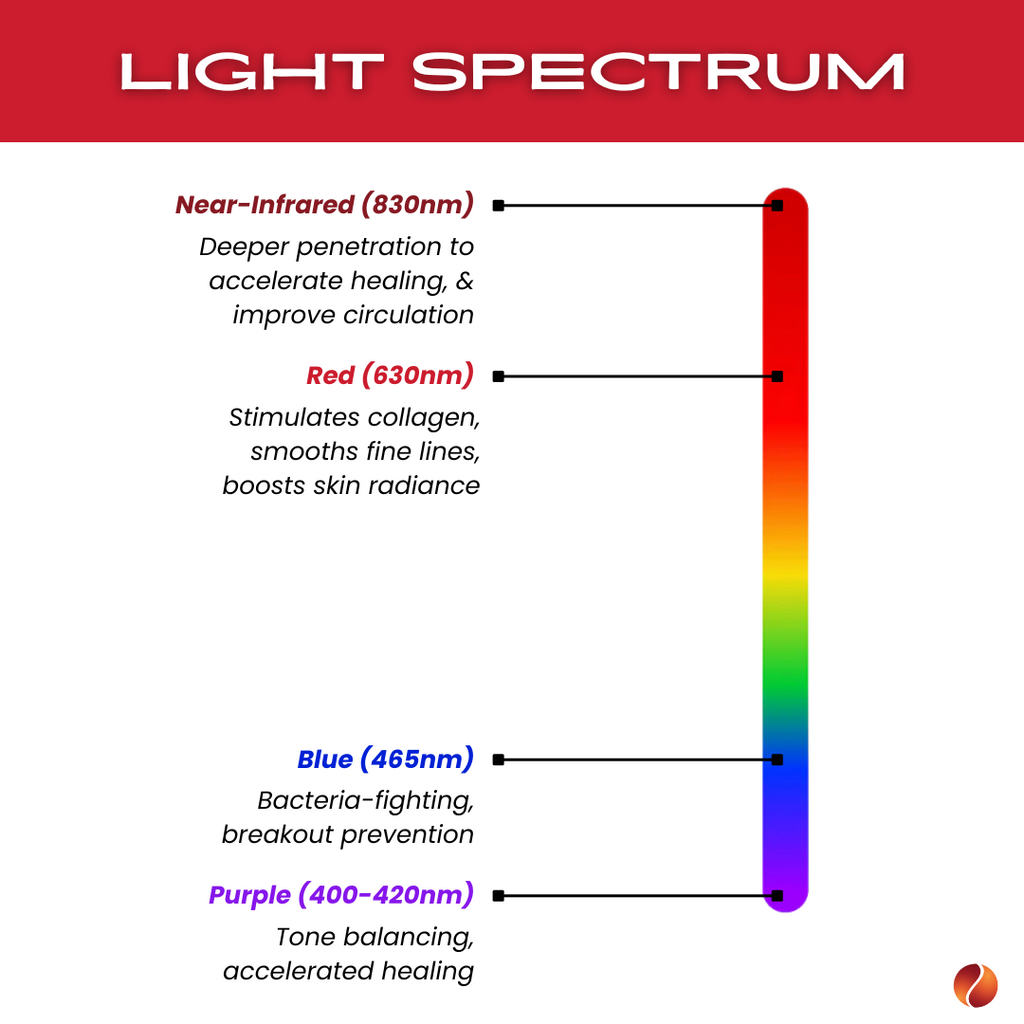 TheraSculpt™ Facial Sculpting & Red Light Therapy Device
