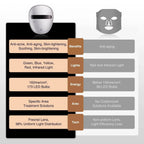 Spectra 5-In-1 LED Light Therapy Facial Mask