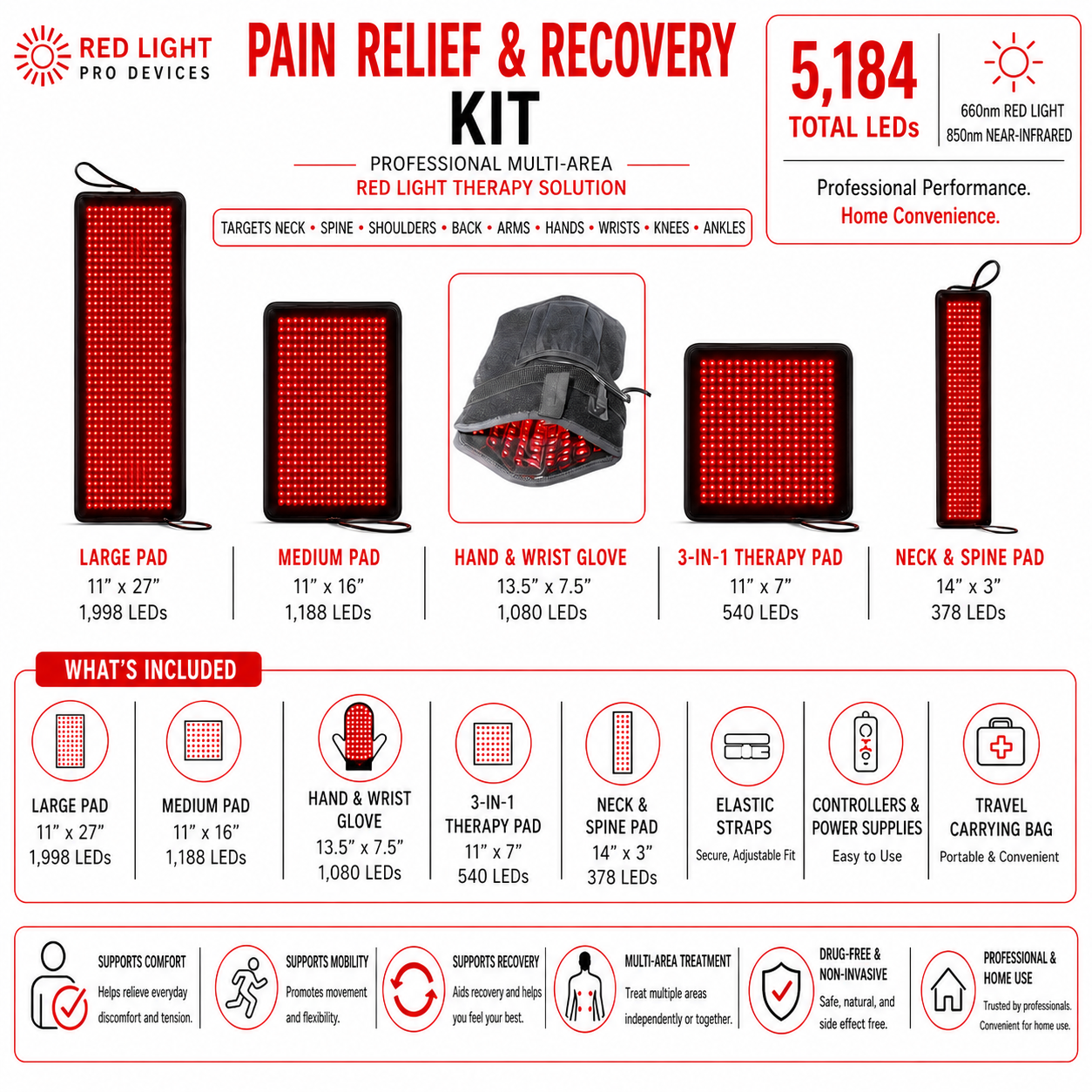 Red Light Pain Relief Kit – 5 Powerful Devices for Full-Body Relief- 5,184 Total LEDs