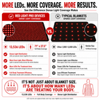 Red Light Therapy Blanket – Full Body Coverage | 660nm + 850nm Dual Wavelengths | 13,536 LEDs ___ OUT OF STOCK UNTIL 8/15/2026 PRE-ORDER AND SAVE 15% email info@RedLightProDevices.com for code