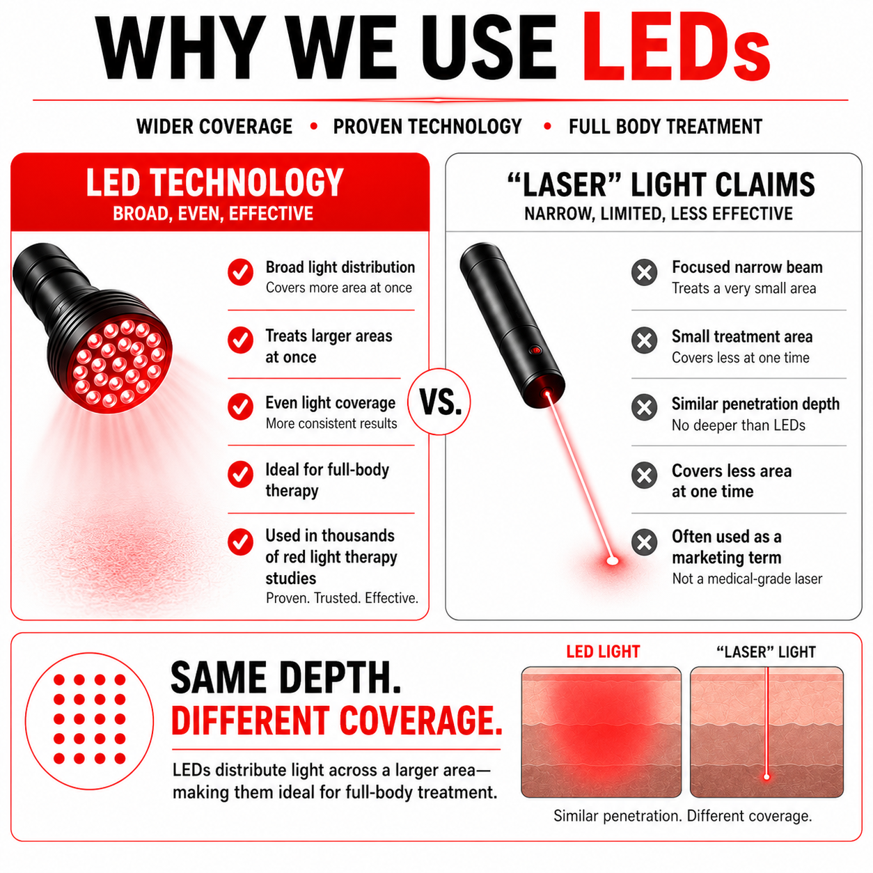 Red Light Therapy Blanket – Full Body Coverage | 660nm + 850nm Dual Wavelengths | 13,536 LEDs ___ OUT OF STOCK UNTIL 8/15/2026 PRE-ORDER AND SAVE 15% email info@RedLightProDevices.com for code