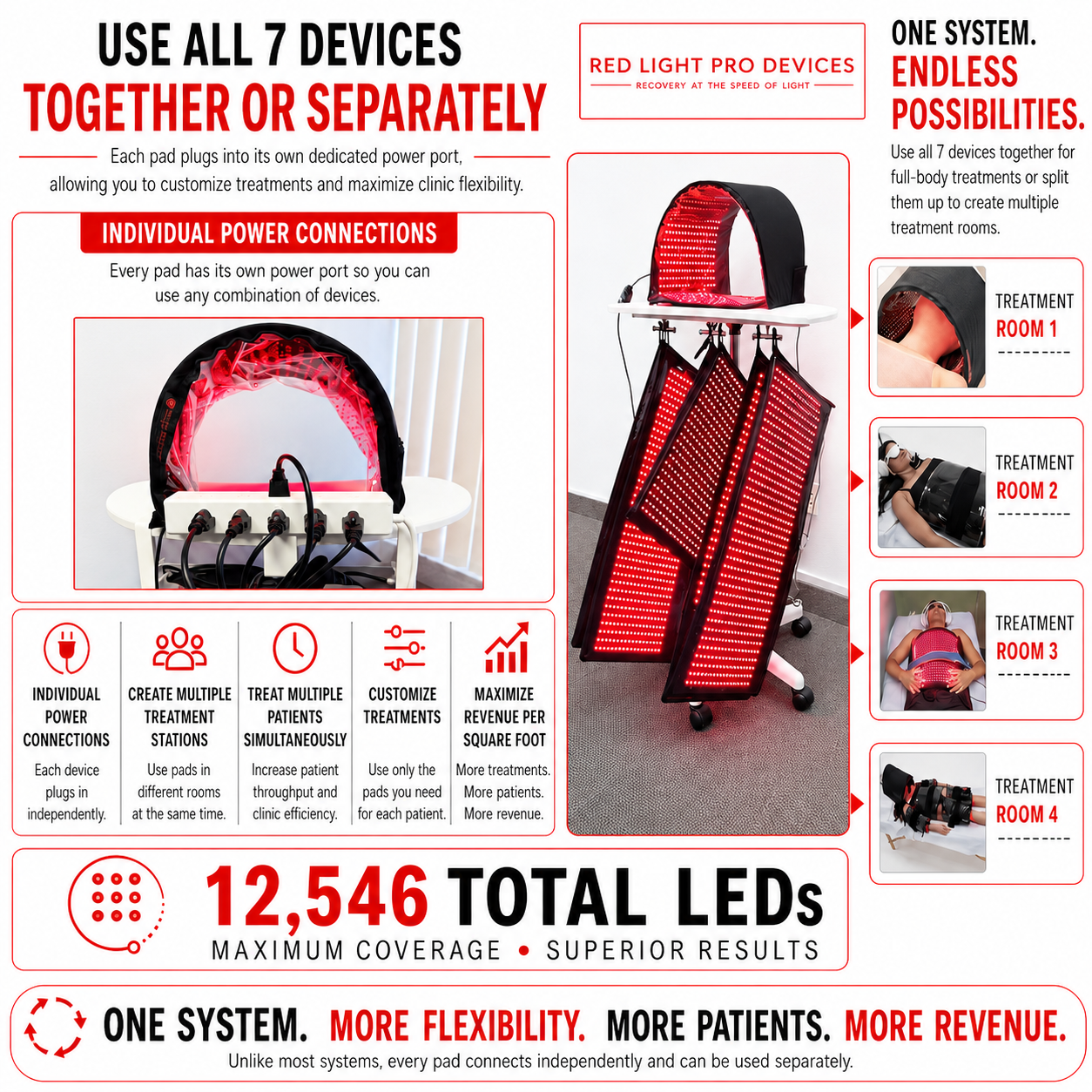 Full Body Red Light Therapy System 12,546 LED's in System. Includes 4 Pads 11" X 27", 2 Pads 11' X 16", 1 Face Dome, 1 Chin Pad