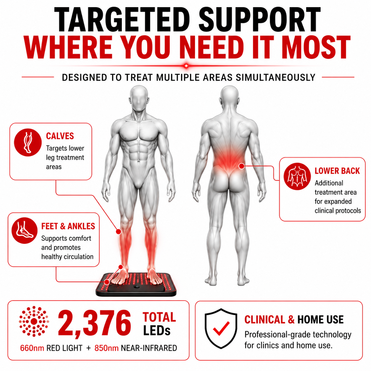Red Light Neuropathy and Circulation Support System for Feet, Calves, Lower Back. 3,456 LEDs in System