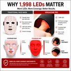 Red Light Therapy VersaDome Pro 2-in-1 – Face & Body Device with 1,998 LEDs