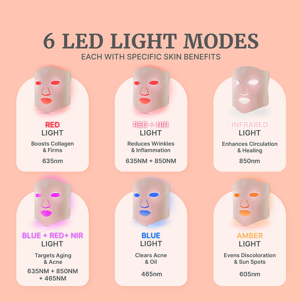 LED face mask, at-home LED facial mask, 6 light modes, 288 LED diodes, deluxe bundle