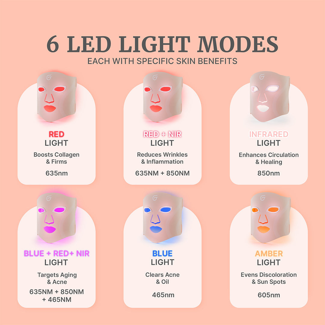 LED face mask, at-home LED facial mask, 6 light modes, 288 LED diodes, deluxe bundle