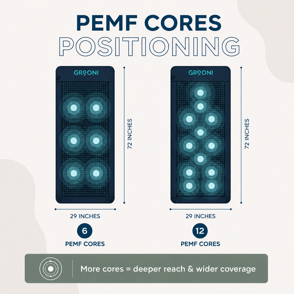 Portable 2-Core PEMF & Far-Infrared Heat Mat Mini with Amethyst & Tourmaline | 19.7" x 19.7", Up to 158°F