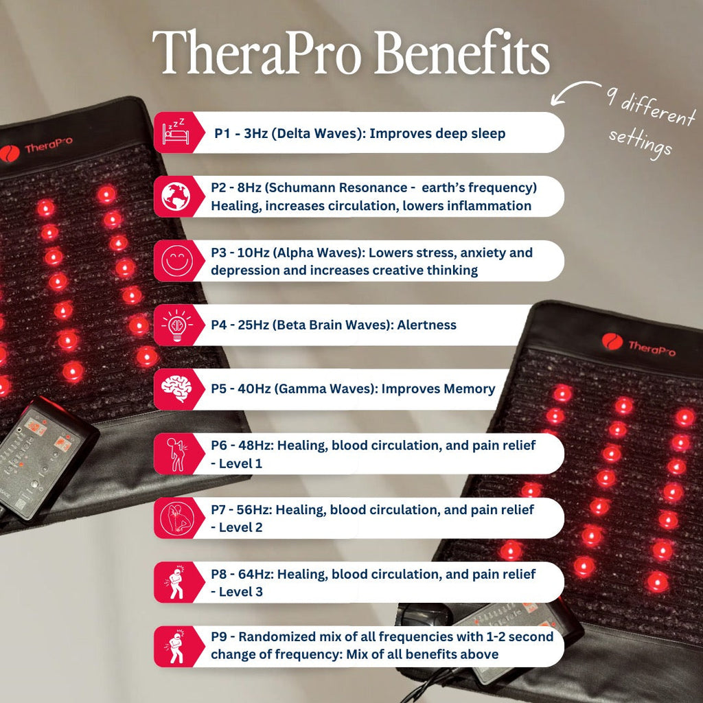 TheraPro™ PEMF, Infrared & Red Light Pad – Regular | 33" × 18" Portable Gemstone Pad