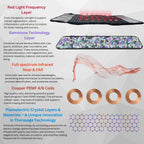 TheraPro™ PEMF, Infrared & Red Light Pad – Regular | 33" × 18" Portable Gemstone Pad