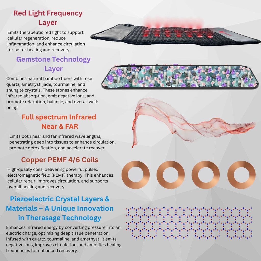 TheraPro™ PEMF, Infrared & Red Light Pad – Large | 58" × 26" Full-Body Gemstone Pad
