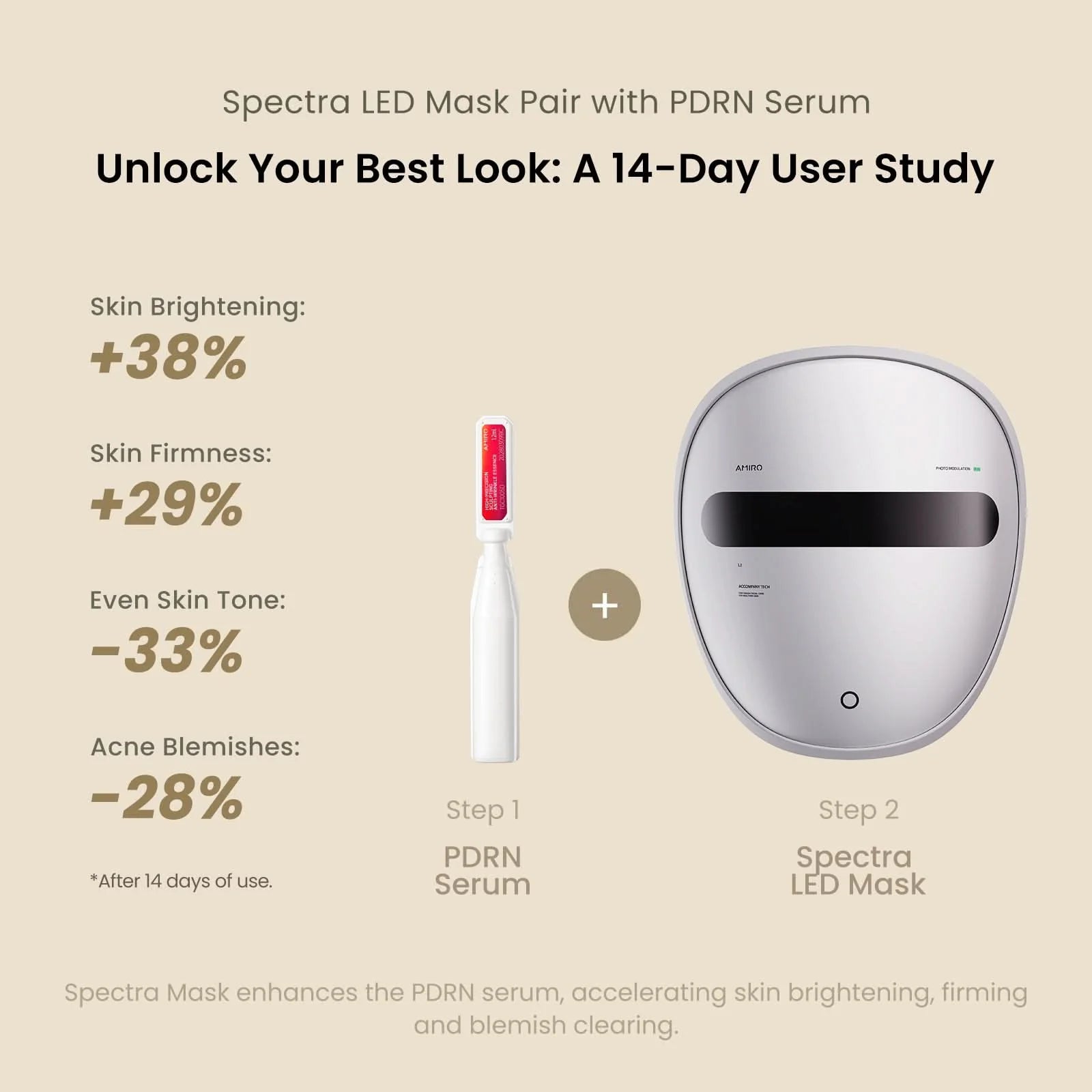 Spectra 5-In-1 LED Light Therapy Facial Mask