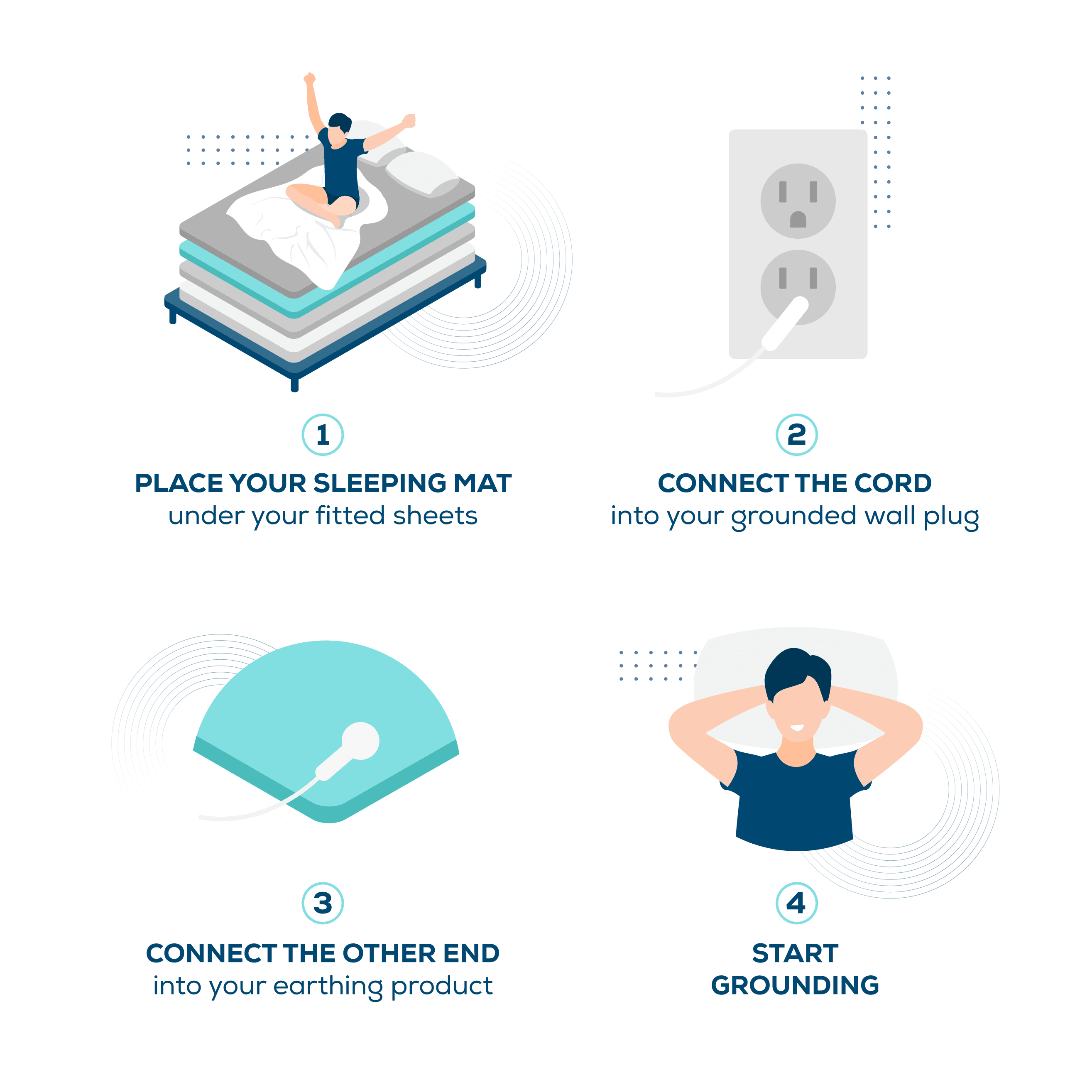 Grounding Mat for Bed Single