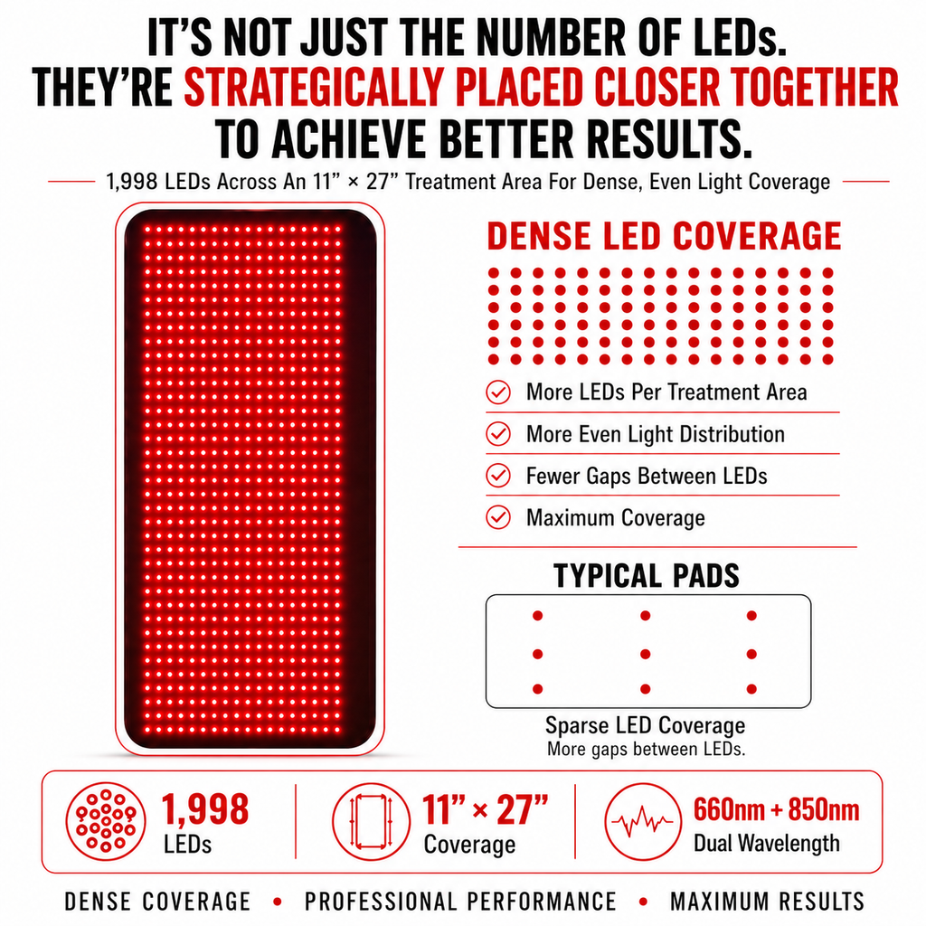 Large Red Light Therapy Pad – 27" x 11" with 1,998 LEDs for Pain Relief & Recovery