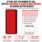 Large Red Light Therapy Pad – 27" x 11" with 1,998 LEDs for Pain Relief & Recovery