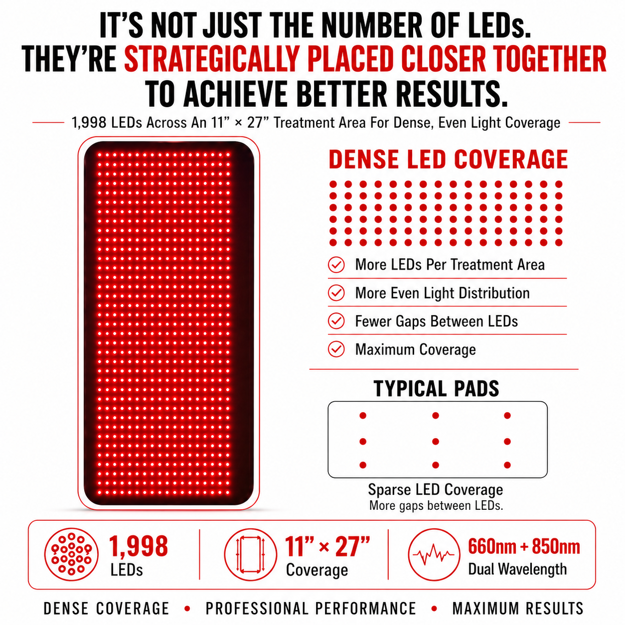 Large Red Light Therapy Pad – 27" x 11" with 1,998 LEDs for Pain Relief & Recovery